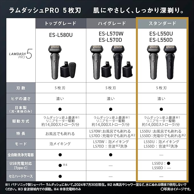 パナソニック ES-L550UｰS ラムダッシュPRO メンズシェーバー5枚刃 密着5Dヘッド搭載 シルバー