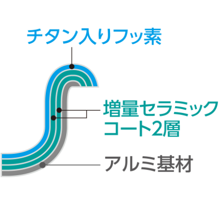 象印 ホットプレート やきやき EA-DE10-BA [ブラック]
