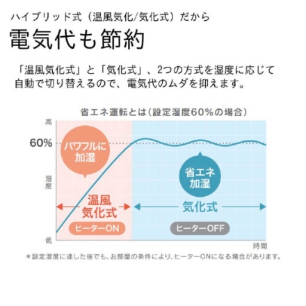 加湿器 ダイニチ工業 ハイブリッド式 木造12畳 プレハブ洋室19畳 HD-RXT725-W サンドホワイト