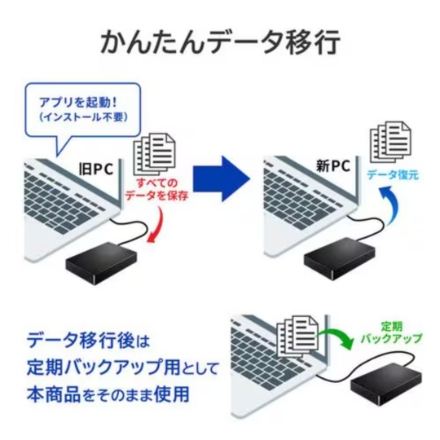 ポータブルHDD IOデータ かんたんデータ移行アプリ内蔵 2TB ポータブル型 HDPH-UT2DKR／S ブラック