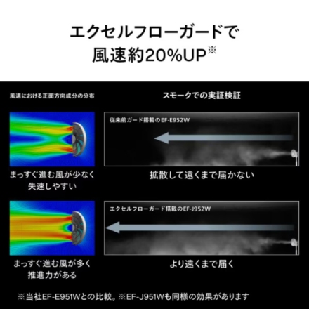 ツインバード リビング扇風機 サーキュレーション扇風機 DCモーター搭載 リモコン付き EF-J952W ホワイト