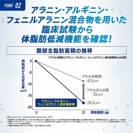 明治 ヴァーム(VAAM) スマートフィットウォーター 香るレモン風味 500ml×24本 特定保健用食品