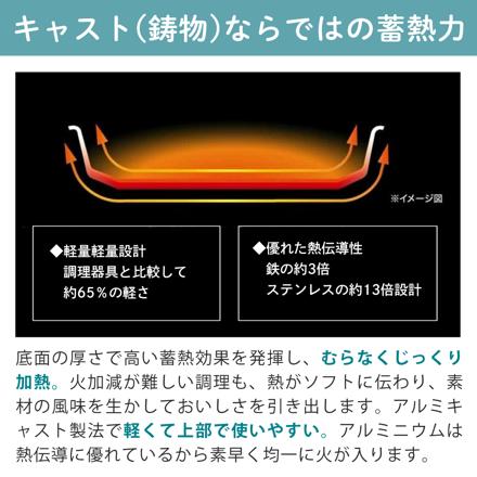 ティファール フライパン 5点セット インジニオ・ネオ キャストライン アロマ プロ セット L866S5 直火対応 IH対応