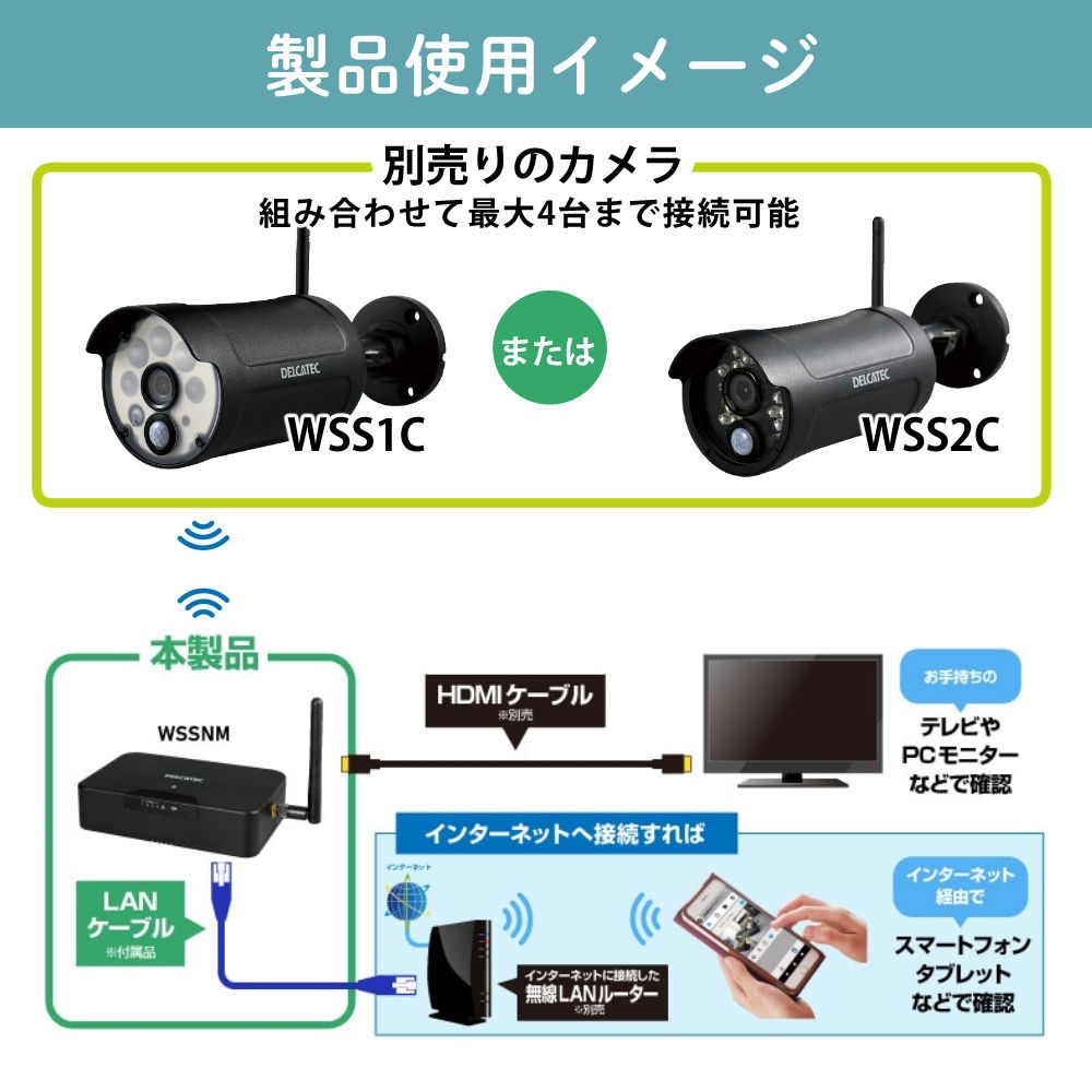 デルカテック ワイヤレスフルHDカメラ対応スマート受信BOX WSSNM