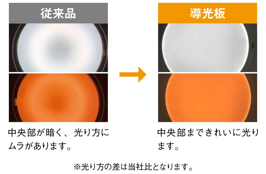 東芝 LEDシーリングライト NLEH08025C-LC 昼光色～電球色 8畳 リモコン付き