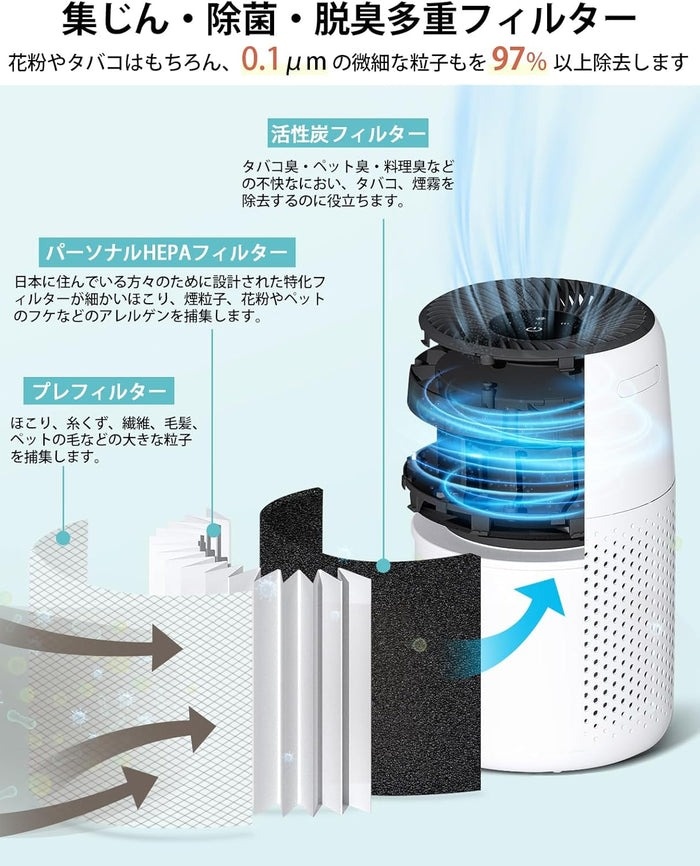 Vesync ウィーシンク 空気清浄機 Levoit Core Mini用 交換用フィルター RF LRF-C161-WJP