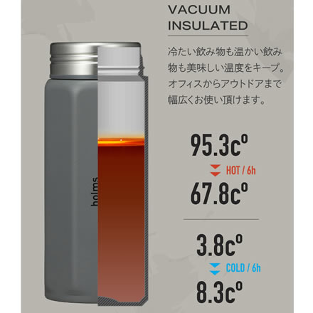 CBジャパン ステンレスボトル holmsオクタボトル 真空断熱専用 340mｌ グレー