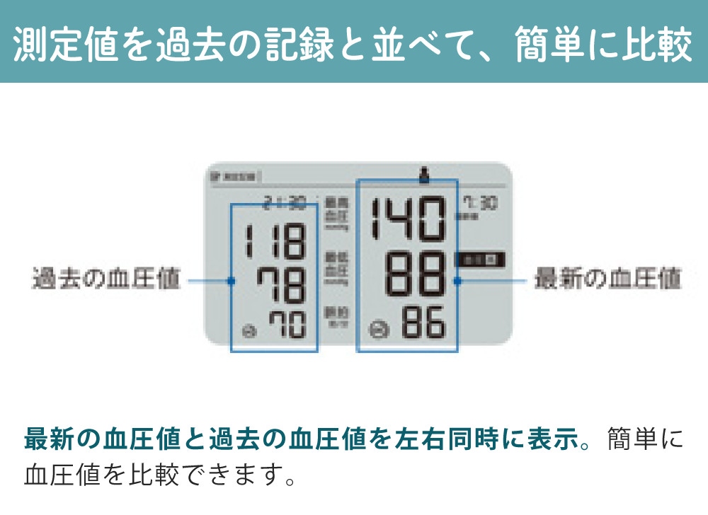 オムロン 上腕式血圧計 HCR-7402