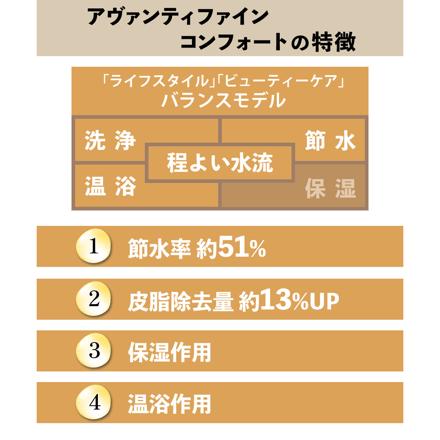 TKS アヴァンティファインコンフォート シャワーヘッド 日本製 ウルトラファインバブル 節水 TK-A101E