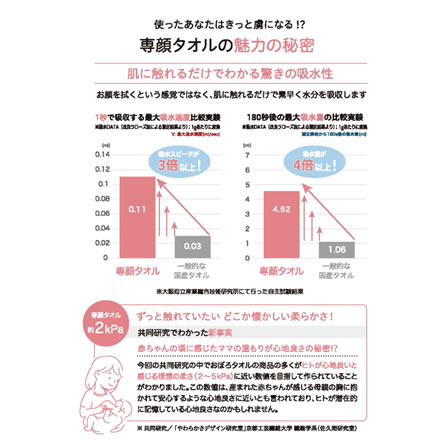 専顔タオル フェイスタオル グリーン