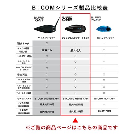 サインハウス B+COM ONE ワイヤーマイクUNIT ワイヤレスインカム バイクインカム