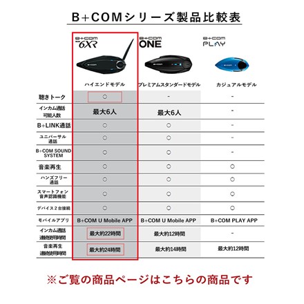サインハウス B+COM SB6XR シングルユニット バイク用 Bluetooth インカム