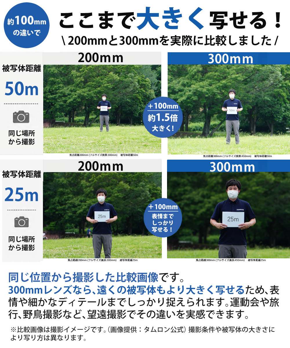 ニコン ミラーレス一眼カメラ Z50II ボディ ＆ タムロン18-300mmニコンZマウント用(B061Z) ＆ SD64GB ＆ 液晶フィルム ＆ ピタッとくっつくクロス ＆ クリーニングティッシュ
