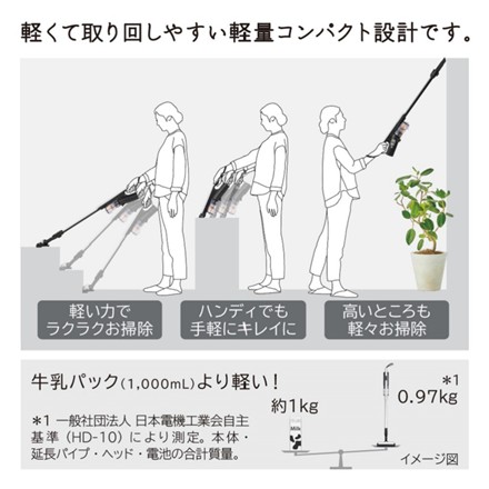 【掃除機】日立 PV-BS1L(W) ホワイト スティッククリーナー (コードレス式) サイクロン式 すごかるスティック＆マーナ W078W 2in1