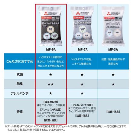 三菱電機 備長炭配合 炭紙パック 3枚入り 三菱純正 紙パック 横形紙パック式掃除機専用 MP-9A 3個セット