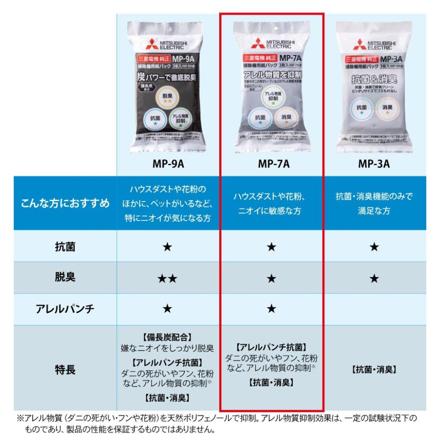 三菱電機 アレルパンチ 抗菌消臭クリーン紙パック 3枚入り 三菱純正 紙パック MP-7A 3個セット