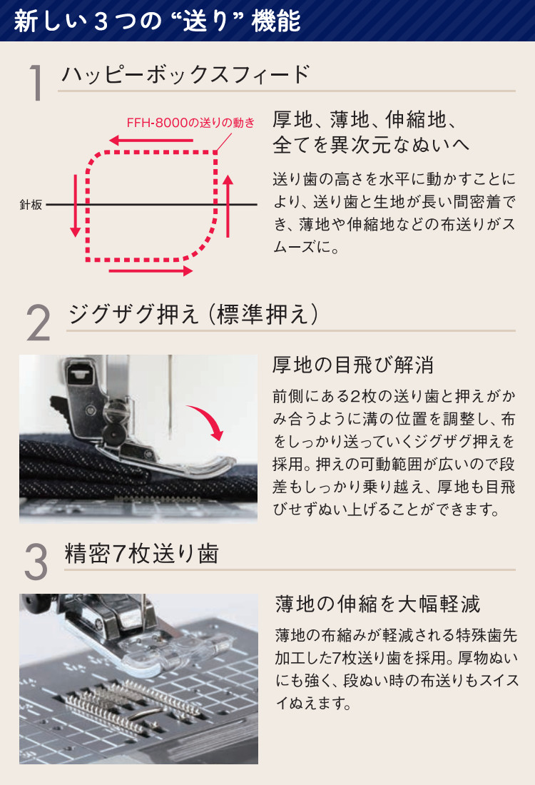 【コンピューターミシン&11大特典＆裁縫箱セット】ハッピージャパン FFH-8000 ミクリエ（mycrie）＆フットコントローラー・ワイドテーブル&サンコッコー手芸道具11点＆山崎実業 TOWER 裁縫箱 5060 セット