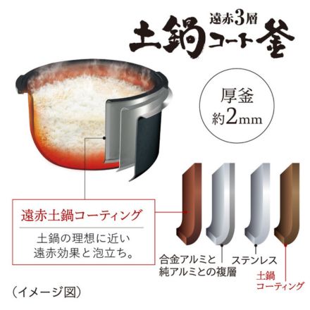 Tiger タイガー 圧力IHジャー炊飯器 5.5合 グロスブラック JPV-M100KG