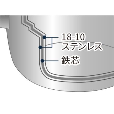 オブジェ ソースポット 22cm OJ-7M