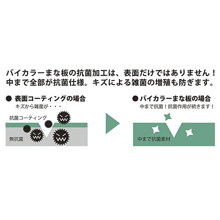 365methods バイカラー抗菌カッティングボードL 2292030