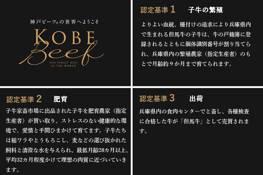 神戸ビーフ 赤身すき焼き用 600g