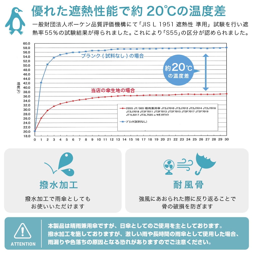 完全遮光 UVカット100% 晴雨兼用 日傘 雨傘 makez.マケズ 折りたたみ傘 55cm パイピング切替 グレージュ