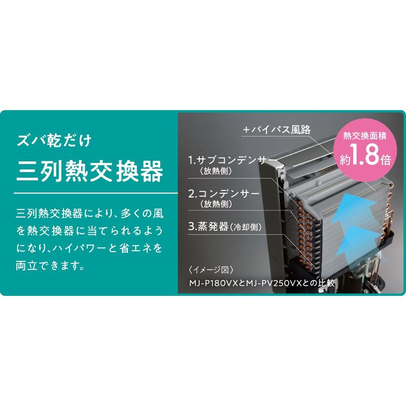 三菱電機 サラリPro 衣類乾燥除湿機 MJ-PV250YX ホワイト
