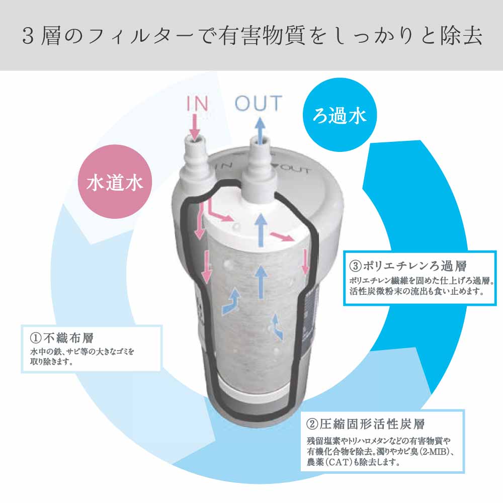 水生活 MIZSEI 磨水 浄水器 磨水5 アンダーシンク用フィルターカートリッジ J217P-K2