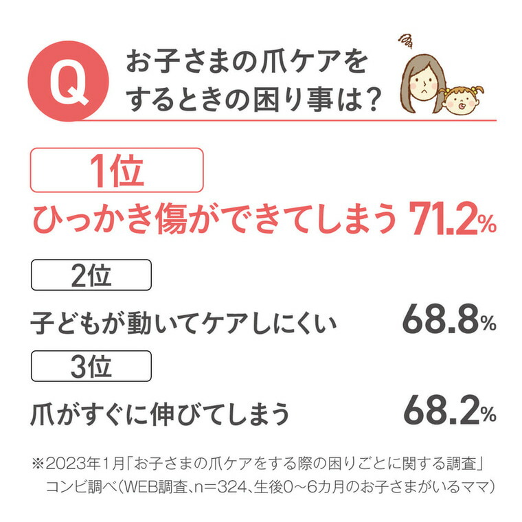 Combi コンビ 赤ちゃんとママのネイルケアセット N ベビーピンク（PI） LEDライト付