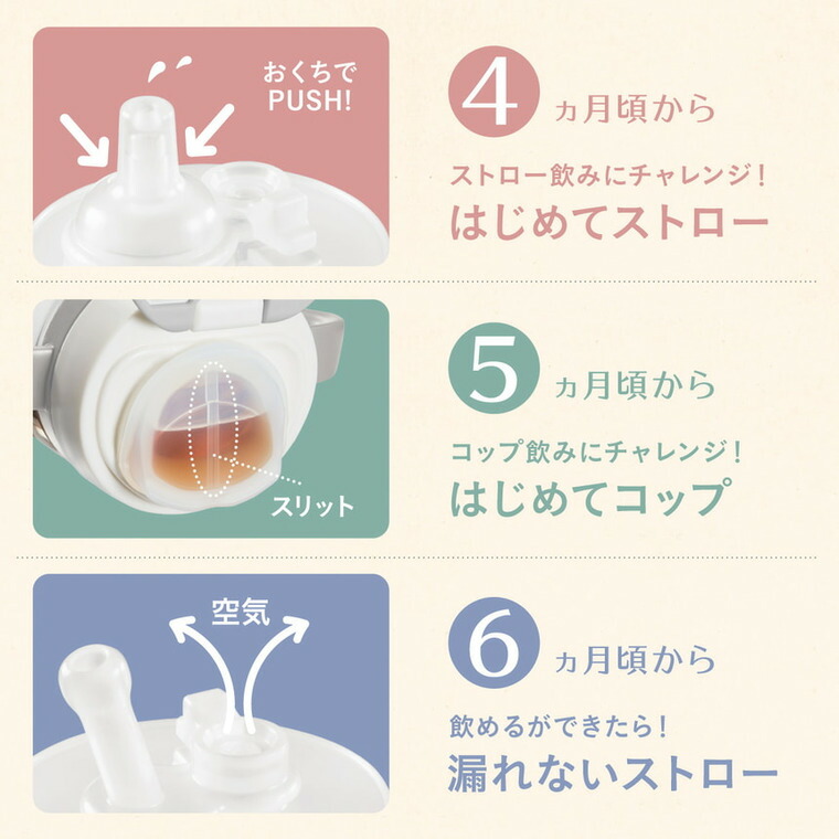 Combi コンビ ラクマグ プレミアムセット R