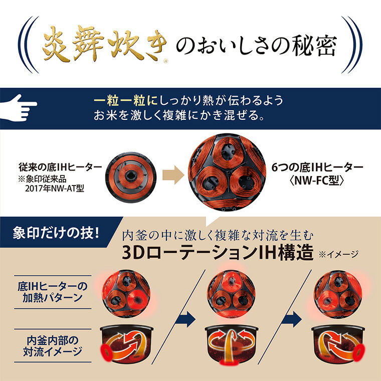 象印 炊飯器 圧力IH炊飯ジャー 5.5合炊き 炎舞炊き 絹白 NW-FC10-WZ