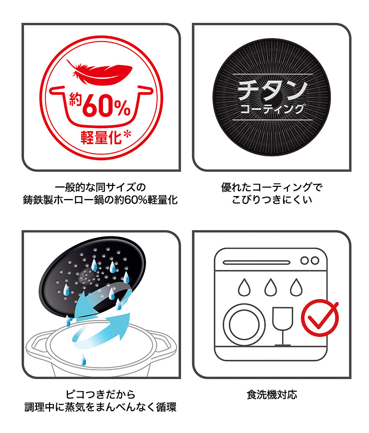 ティファール T-fal キャストライン エアココット セージグリーン ミニココット11cm セット2 E267S2 2個セット オーブン専用