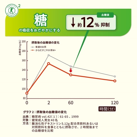 コカコーラ からだすこやか茶W+ 【特定保健用食品 特保】 350mlペットボトル×24本入 メーカー直送|全国特定保健用食品 茶飲料 ブレンド茶 PET