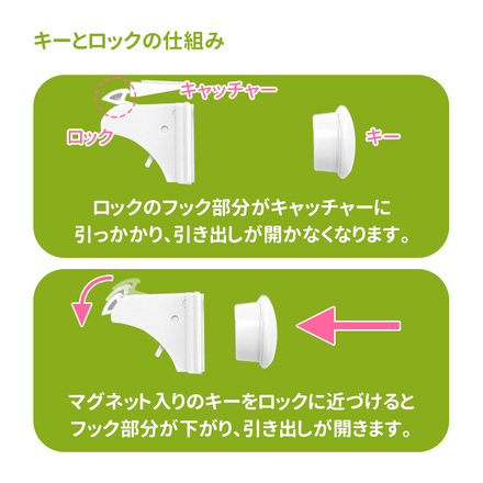 MILASIC 引き出しロック 貼り付け式 TN-LOCK