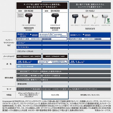 パナソニック ヘアードライヤー ナノケア nanocare ULTIMATE EH-NC50 K クラフトブラック