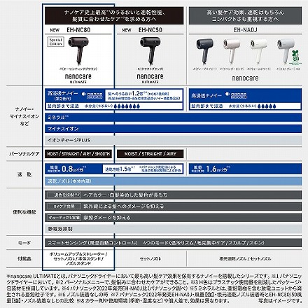 パナソニック ヘアードライヤー ナノケア nanocare ULTIMATE EH-NC80 T オーセンティックブラウン