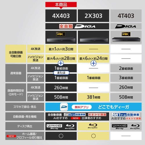 ブルーレイディスクレコーダー DIGA (ディーガ)［4TB /全自動録画対応 /BS・CS 4Kチューナー内蔵］ パナソニック DMR-4X403