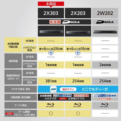 ブルーレイディスクレコーダー DIGA (ディーガ)［3TB /全自動録画対応 /BS・CS 4Kチューナー内蔵］ パナソニック DMR-2X303