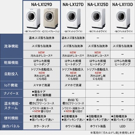 Panasonic パナソニック ドラム式洗濯乾燥機 LXシリーズ 洗濯12.0kg 乾燥6.0kg ヒートポンプ乾燥 左開き NA-LX129DL-C サンドグレージュ 設置込み リサイクル料金別