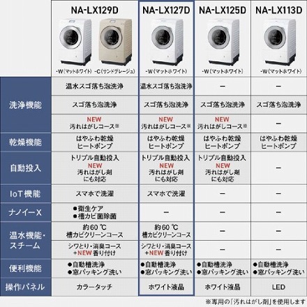 Panasonic パナソニック ドラム式洗濯乾燥機 LXシリーズ 洗濯12.0kg 乾燥6.0kg ヒートポンプ乾燥 左開き NA-LX127DL-W マットホワイト 設置込み リサイクル料金別