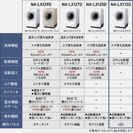 Panasonic パナソニック ドラム式洗濯乾燥機 LXシリーズ 洗濯11.0kg 乾燥6.0kg ヒートポンプ乾燥 左開き NA-LX113DL-W マットホワイト 設置込み リサイクル料金別