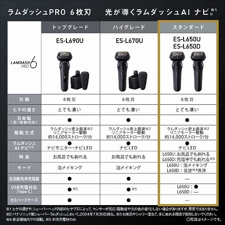 パナソニック メンズシェーバー ラムダッシュPRO 6枚刃 ES-L650U K クラフトブラック