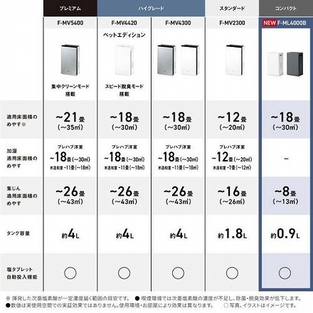 Panasonic パナソニック 空間除菌脱臭機 ジアイーノ F-ML4000B-W ホワイト