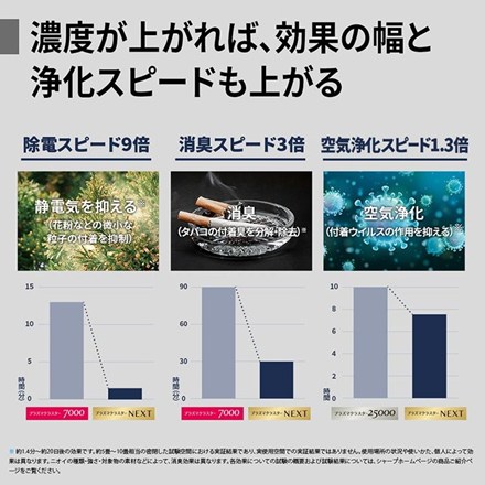 SHARP シャープ 空気清浄機 KI-UX75-W ホワイト系 プラズマクラスター NEXT 花粉対策 風邪対策 脱臭 除菌