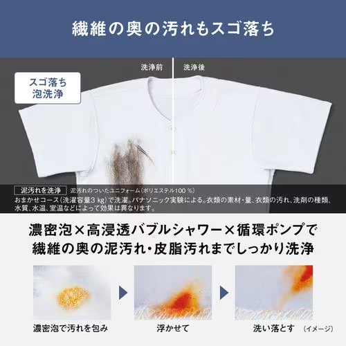 パナソニック Panasonic ななめドラム洗濯乾燥機 洗濯12kg 乾燥6kg 左開き マットホワイト NA-LX123FL-W