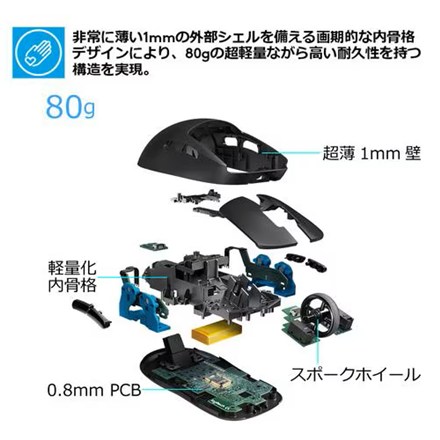ロジクール Logicool G ゲーミングマウス PRO LIGHTSPEED ワイヤレス G-PPD-002WLR
