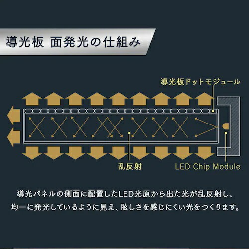 小型シーリングライト 導光板 1000lm 電球色 人感センサー付 アイリスオーヤマ SCL100L-MS-PK
