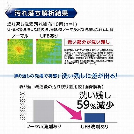 SANEI ウルトラファインバブル 洗濯機用 アダプター 日本製 PM10020