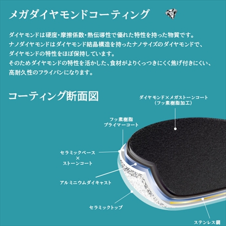 コージークック メガダイヤモンドストーン フライパン 深型 28cm