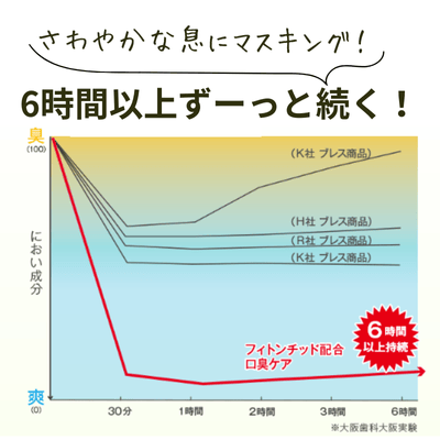 フィトン・ブレス 9粒入り